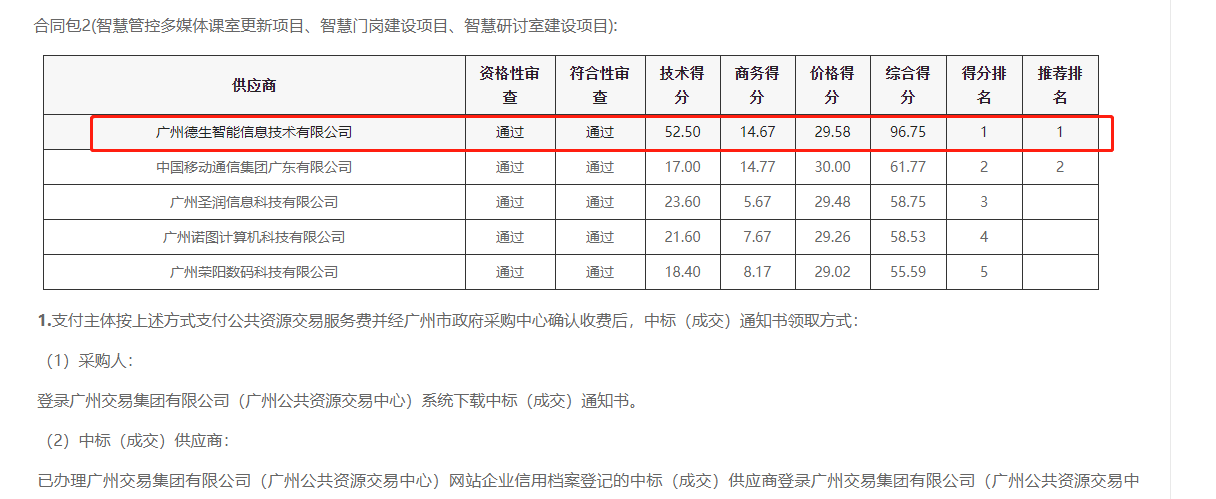 js555888金沙老牌官网喜提大标！ 智慧校园一卡通，助力广州市技师学院校园信息化建设